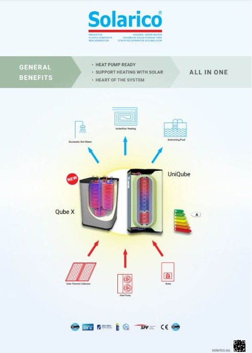 Solarico product catalogue 2024